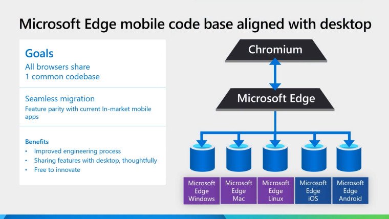 ignite microsoft android iosvenkateshneowin